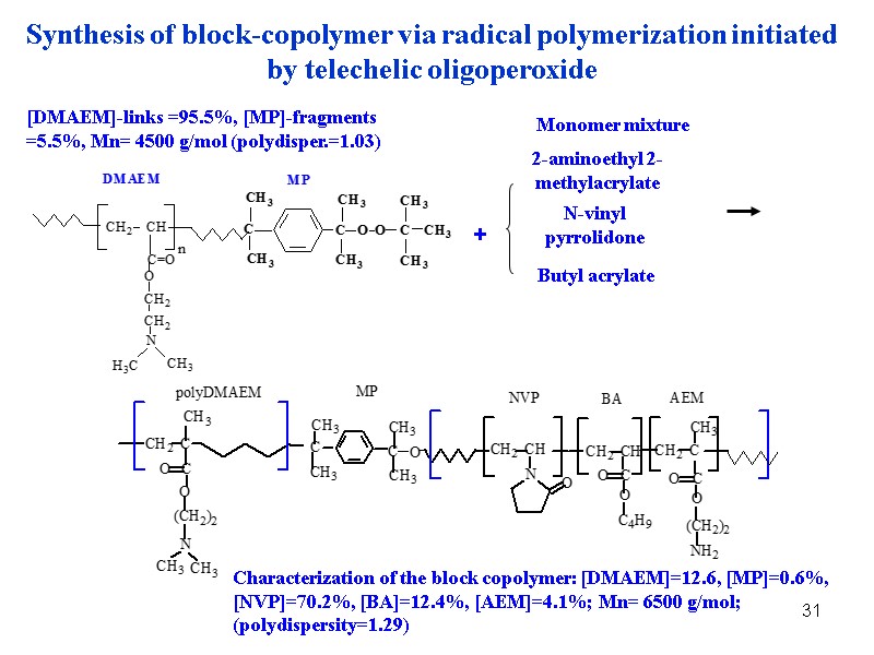 31 Synthesis of block-copolymer via radical polymerization initiated by telechelic oligoperoxide [DMAEM]-links =95.5%, [MP]-fragments